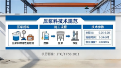 兴化本地工厂讲解：说一遍公路压浆料和铁路压浆料的区别