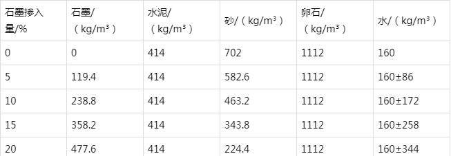 兴化防静电水泥砂浆怎么做(附配比及施工方法)